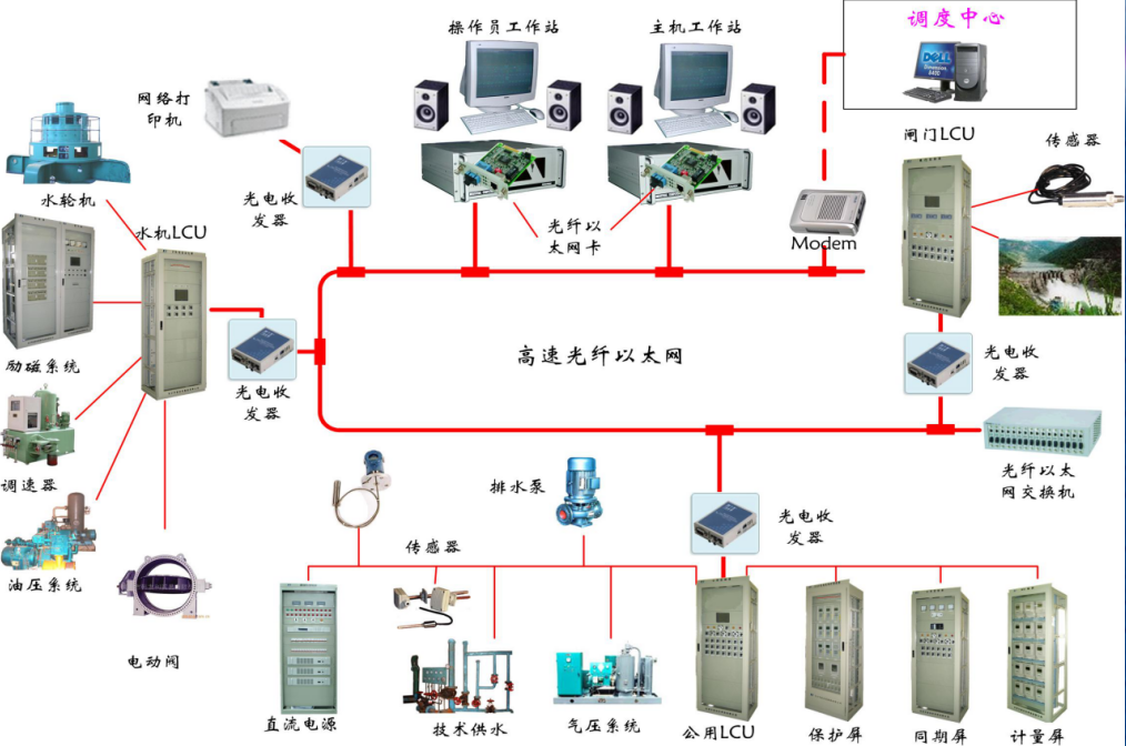 工业自动化集成系统